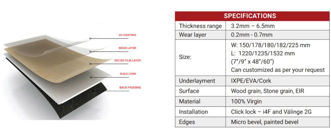 SPC and laminate flooring