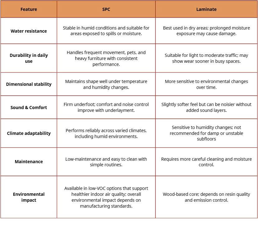 SPC and Laminate flooring differences