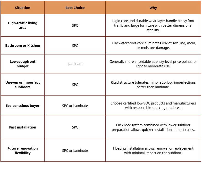 SPC and Laminate flooring differences