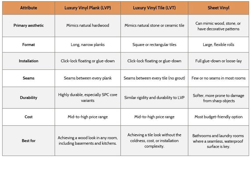 three main types of vinyl flooring
