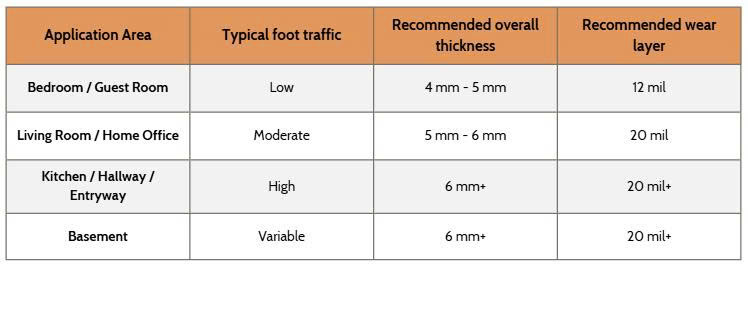good thickness for vinyl flooring