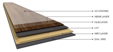 Wood Plastic Composite (WPC) SPC