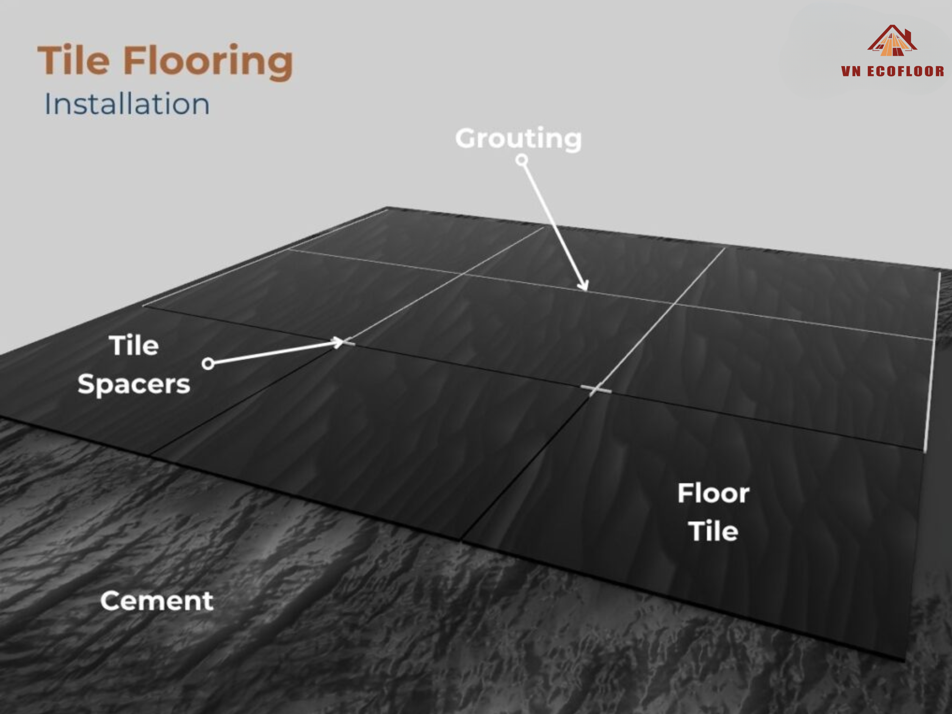Ceramic and Porcelain flooring