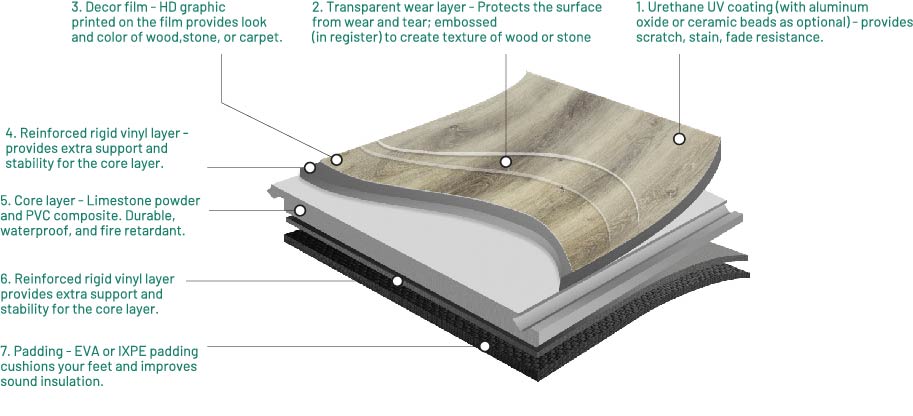 Rigid Core SPC flooring