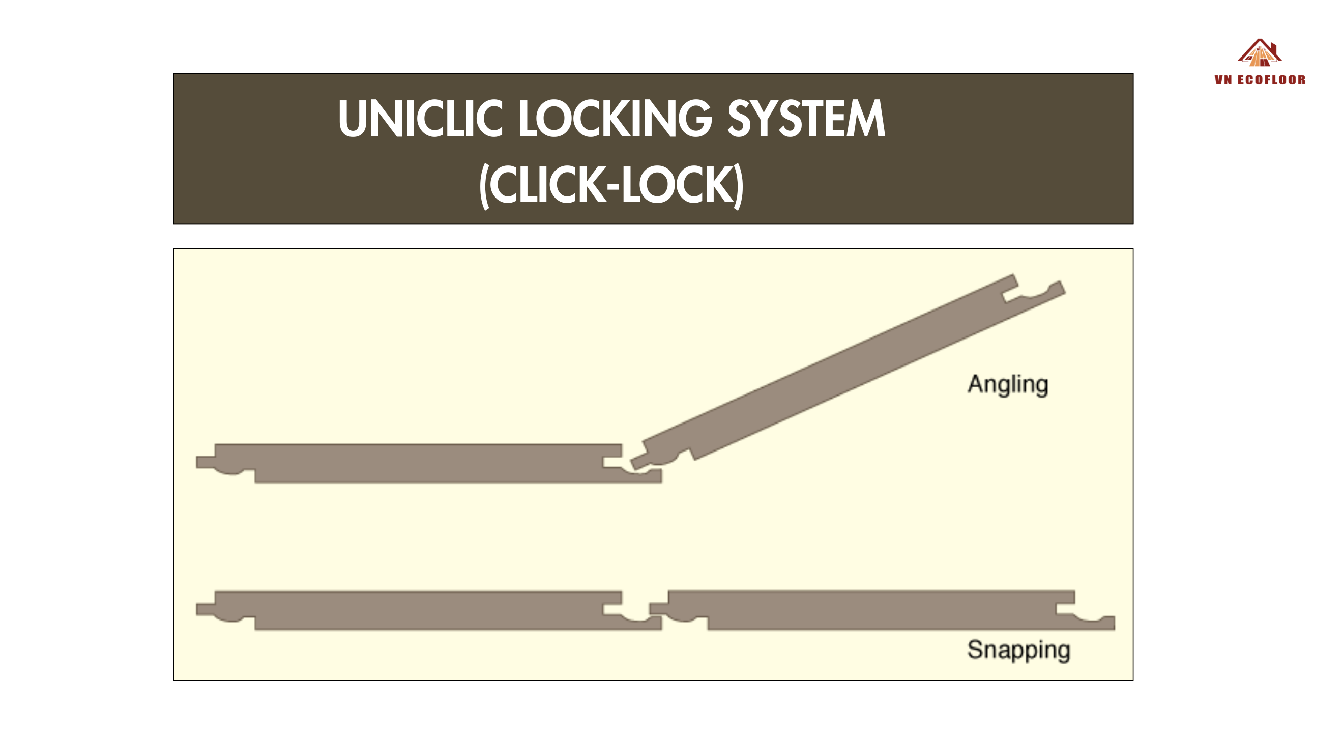 Uniclic licking system