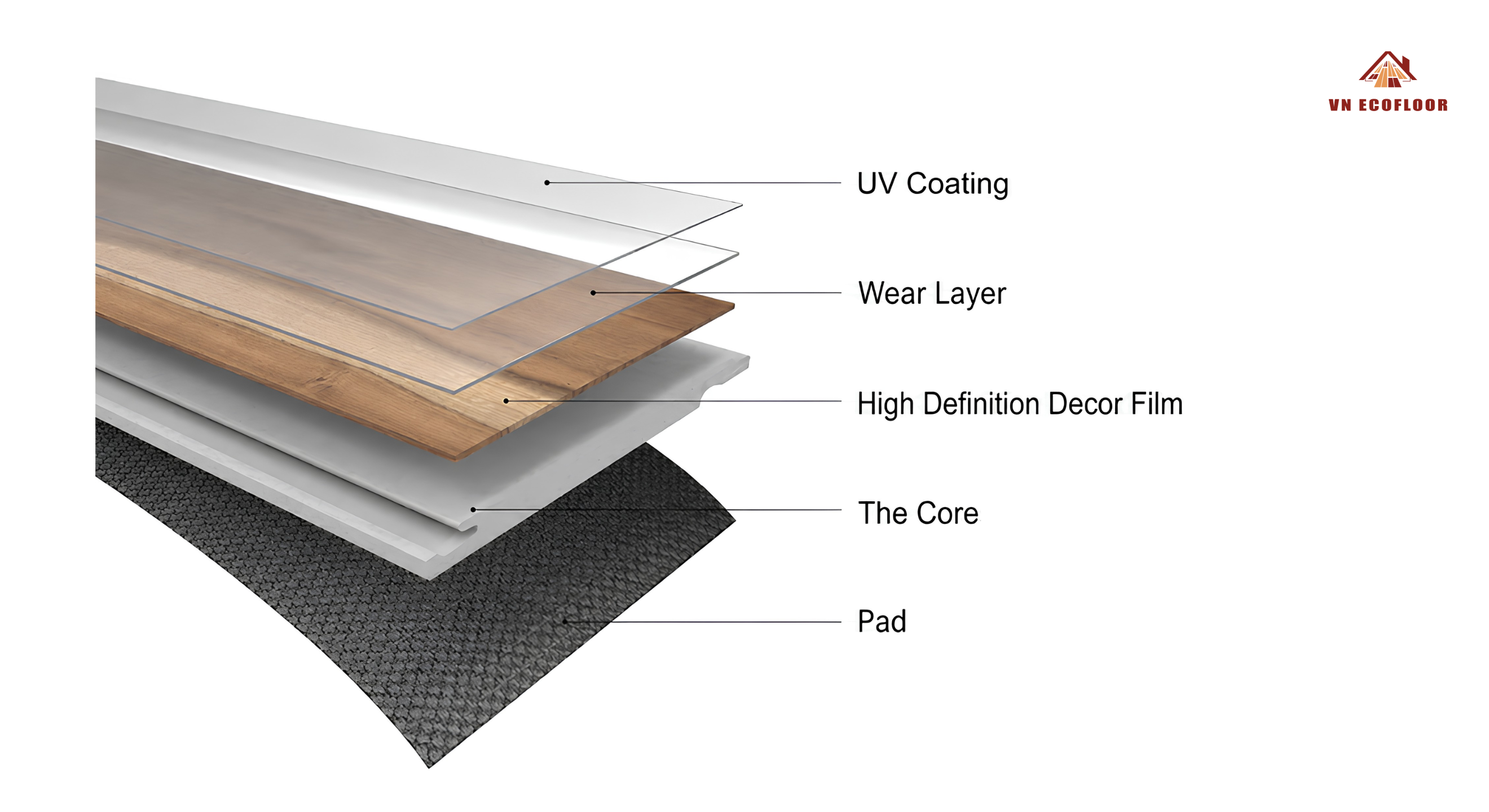 What Is the Wear Layer on Vinyl Flooring? The Guide for OEM Brands
